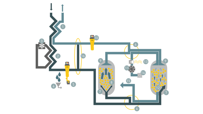 Components and function of a HYBRITEC system
