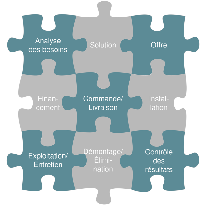 Volet de services hybrides