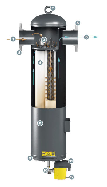 Conception du KAESER FILTER KE F530