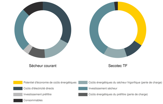 Gestion du coût du cycle de vie des produits KAESER