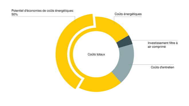 FILTRES KAESER : Perte de charge minimale, économies maximales