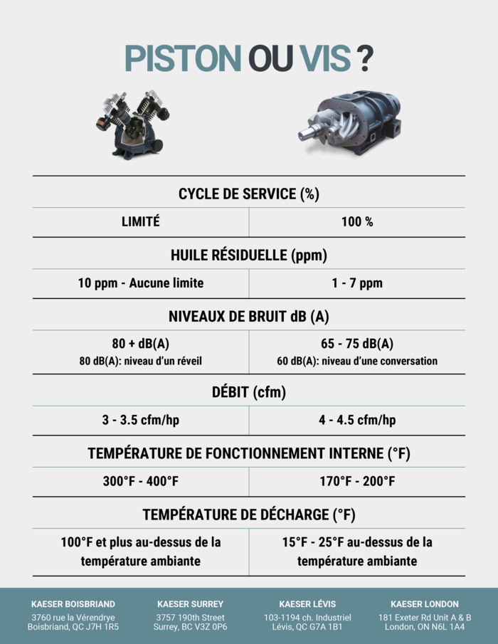 Pistons Vs Rotary_FR