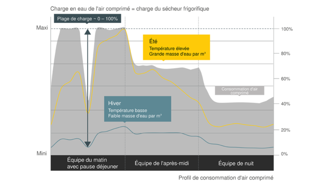 L’effet économie d'énergie