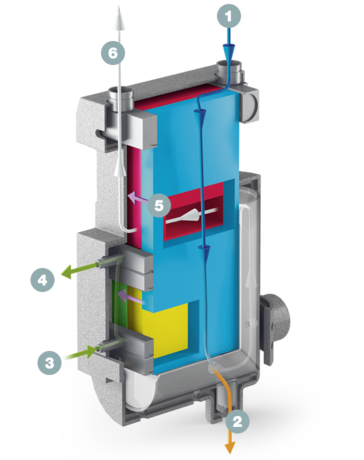 échangeur de chaleur SECOPACK - vue en coupe