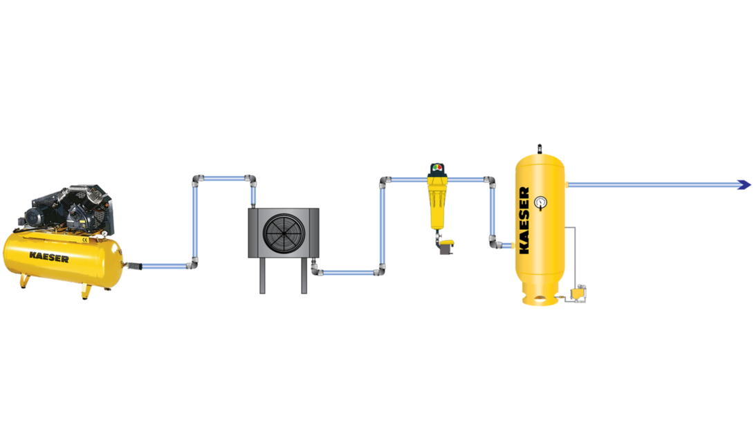 Compressed air aftercoolers for compressed air systems