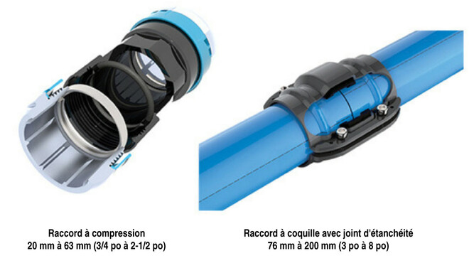 Raccords SmartPipe, tuyauterie d'air comprimé